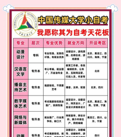 传媒专业就业前景看好