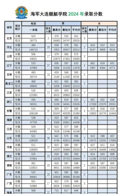 2025山西大学在山东招生计划及录取分数线位次分析