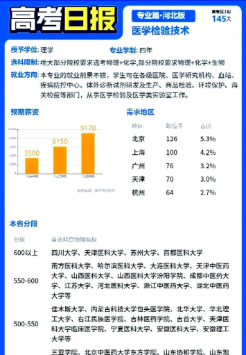 医学检验技术就业去向不少