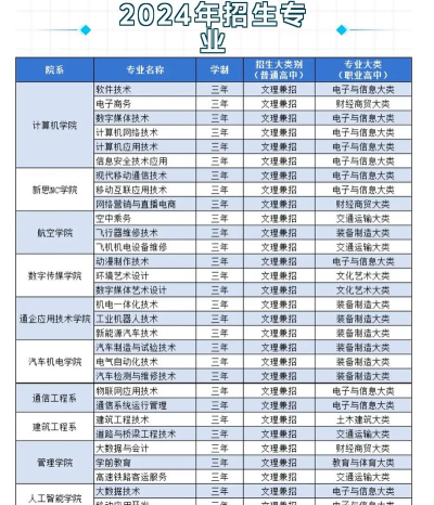长春信息技术职业学院专业解读