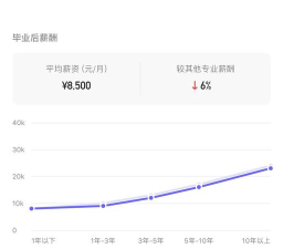 中国少数民族语言文学专业就业方向与就业前景分析