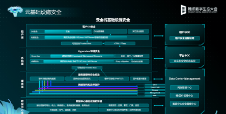 云安全技术有什么呢