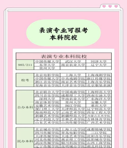 高考表演专业课程及相近专业有哪些