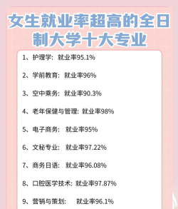 高考专业：全球九大黄金就业专业