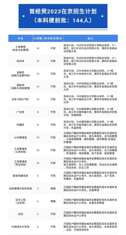 首都经济贸易大学会计学院招生专业介绍
