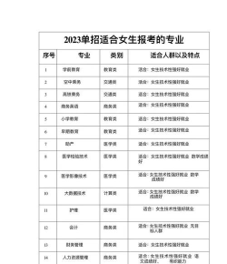 2023年女生专科报什么专业好就业 2023年女生专科报什么专业好就业