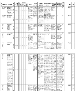 2025四川师范大学在四川招生计划及录取分数线位次分析