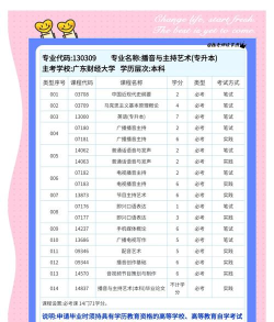 广东播音主持专业热门院校推荐