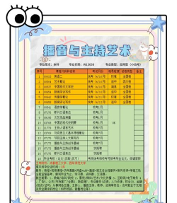 播音主持专业自考本科考什么