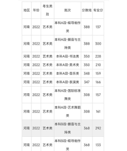 播音主持专业分数线二本多少分