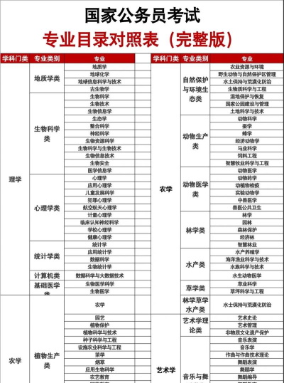 全国后期制作专业学校名单一览表