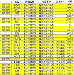 浙江播音主持专业大学名单汇总