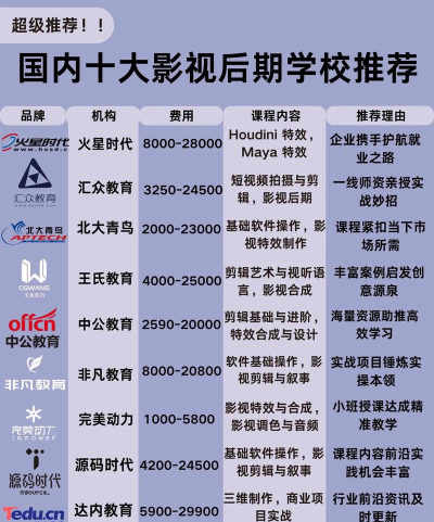 后期制作专业上什么学校比较好