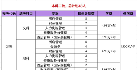 2024年北京第二外国语学院中瑞酒店管理学院在广东计划招生人数