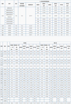 2024年北京第二外国语学院在广东计划招生人数