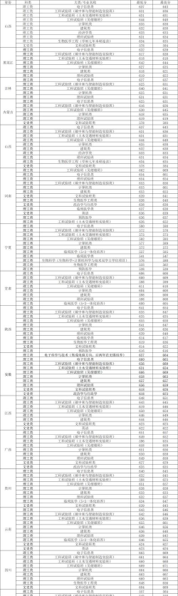 2024年东南大学在广东计划招生人数