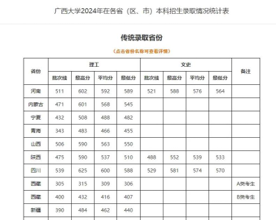 2024年广西大学在广东计划招生人数