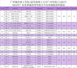 2024年广州城市理工学院在广东计划招生人数