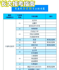 2024年长春大学有哪些专业比较好
