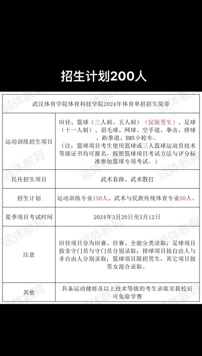 2024年武汉体育学院体育科技学院有哪些专业比较好