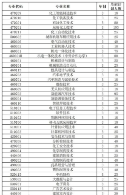 2024年吉林工业职业技术学院有哪些专业比较好