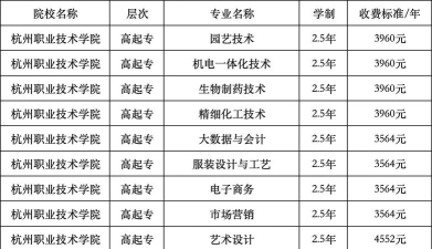 2024年杭州职业技术学院有哪些专业比较好