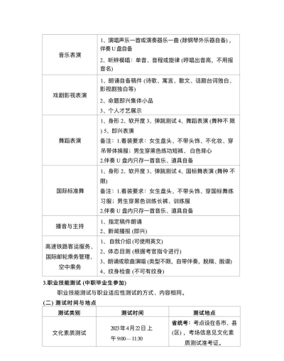 2024年安徽艺术职业学院有哪些专业比较好