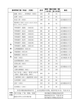 2024年西北师范大学在广东录取分数线