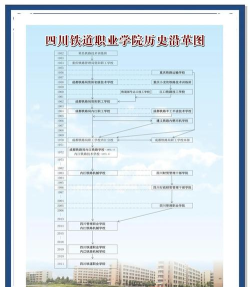 2024年四川铁道职业学院有哪些专业比较好