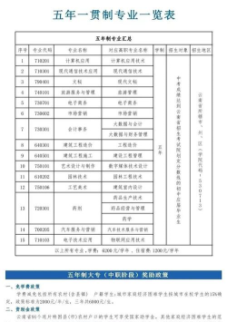 2024年云南科技信息职业学院有哪些专业比较好