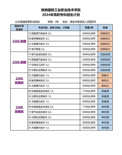 2024年陕西国防工业职业技术学院有哪些专业比较好