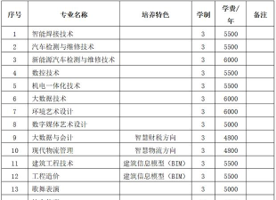 2024年佳木斯职业学院有哪些专业比较好