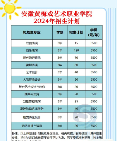 2024年安徽黄梅戏艺术职业学院有哪些专业比较好