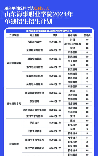 2024年山东海事职业学院有哪些专业比较好