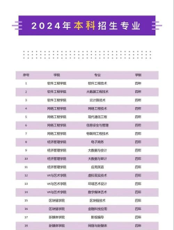 2024年江西软件职业技术大学有哪些专业比较好