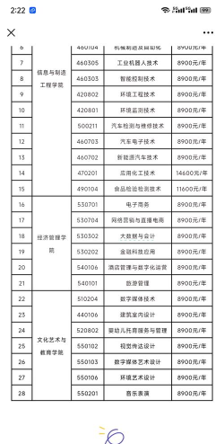 2024年九江理工职业学院有哪些专业比较好