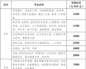 2024丽江文化旅游学院王牌专业有哪些