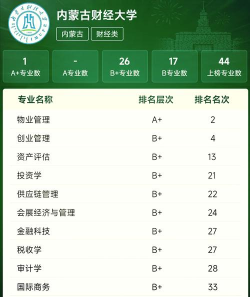 2024内蒙古财经大学王牌专业有哪些
