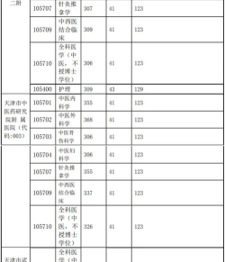 2025年天津中医药大学在山东全部专业录取位次、分数线