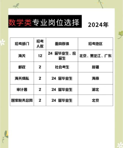 2024数学专业就业方向有什么