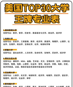 大学热门专业排名前十名