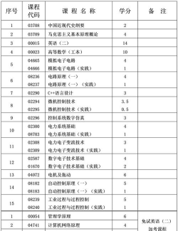 2024水利机电设备智能管理专业主要学什么课程