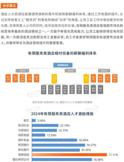 2024酒店管理专业就业前景怎么样