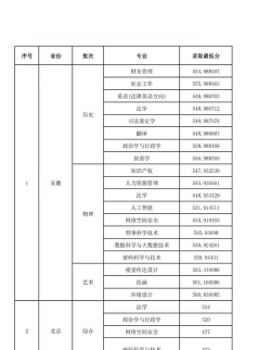 甘肃政法大学2024年在贵州录取分数线、对应位次