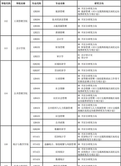 2025年中南财经政法大学有有哪些专业推荐