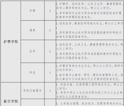 2025年上海东海职业技术学院有有哪些专业推荐