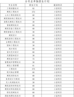 2025年江西建设职业技术学院有有哪些专业推荐