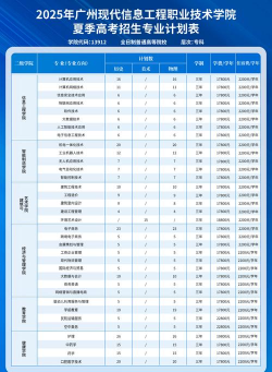 2025年广州现代信息工程职业技术学院有有哪些专业推荐