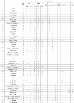 2025年内蒙古商贸职业学院有有哪些专业推荐
