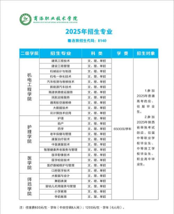 2025年商洛学院有有哪些专业推荐